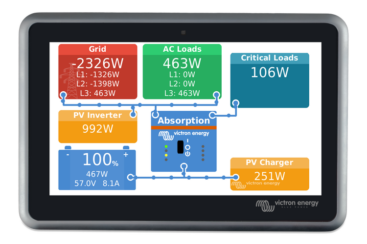 Victron Ekrano Gx shown in product view
