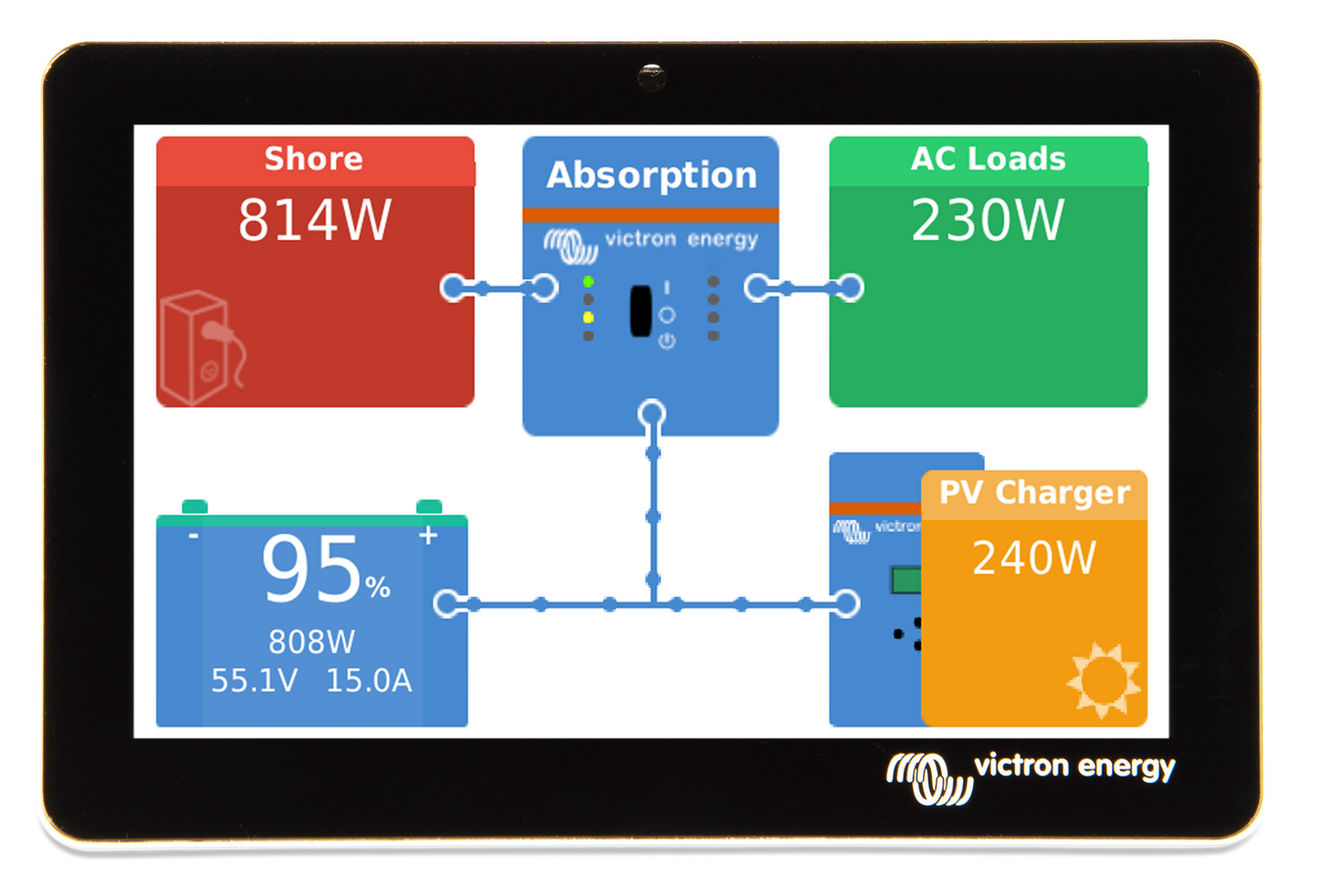 Victron Gx Touch 50 shown in product view