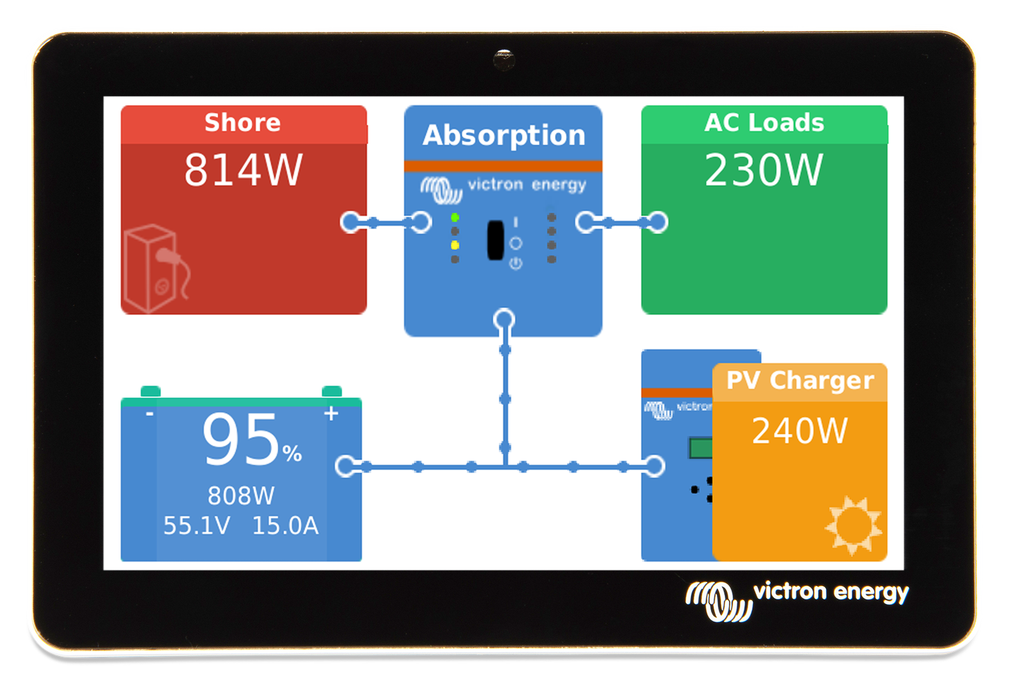 Victron Gx Touch 50 shown in product view