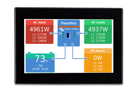 Victron Canvu Gx System Controller shown in product view
